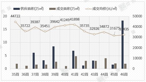 1027套！厦门楼市供应大爆发！(图1)