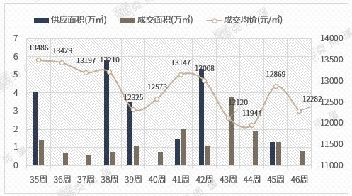 1027套！厦门楼市供应大爆发！(图5)