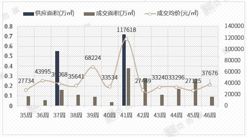 1027套！厦门楼市供应大爆发！(图3)