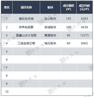 1027套！厦门楼市供应大爆发！(图10)