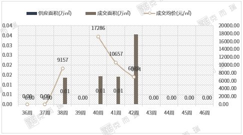 1027套！厦门楼市供应大爆发！(图9)