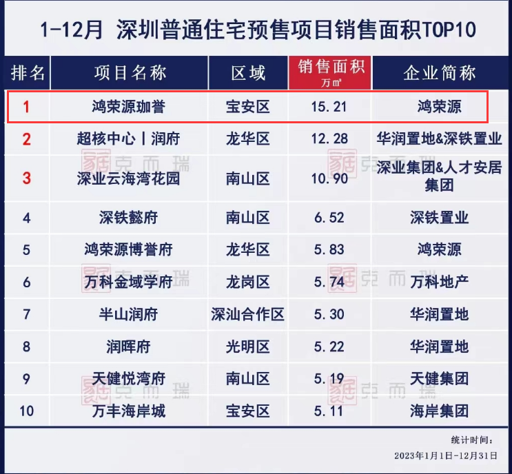 28个新盘超12万套住宅！2024年宝安买房必看(图1)