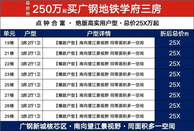 新年想买房？这些楼盘春节不打烊优惠还多多！(图7)