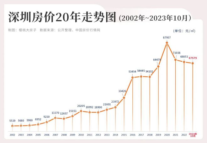 深圳楼市杀疯了！(图4)