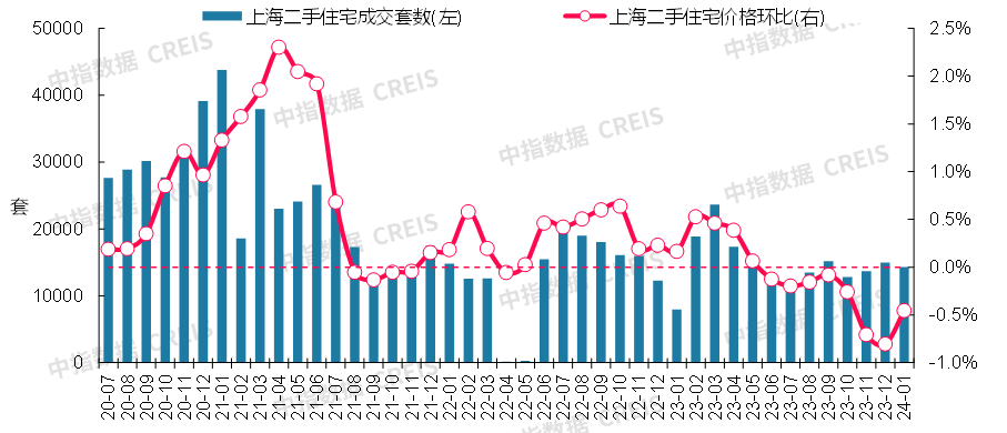 尊龙凯时：最新！2024年1月十大城市二手房房价地图(图5)