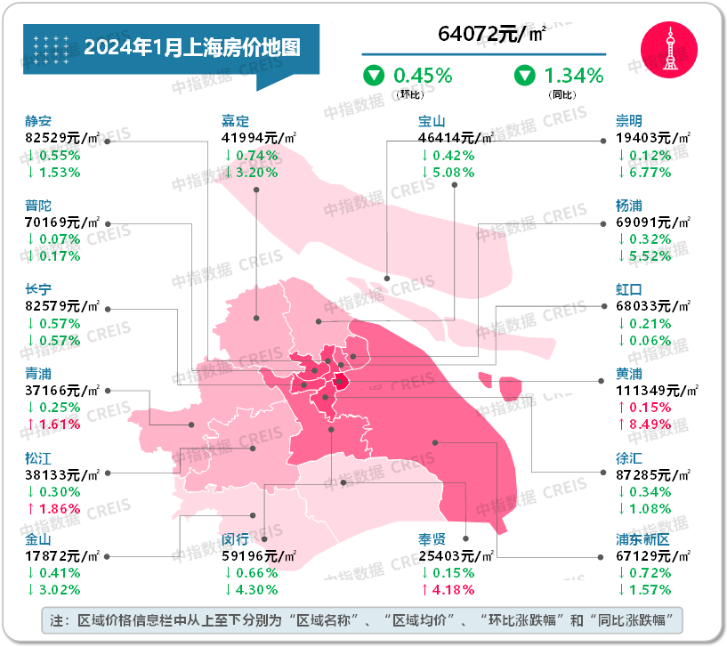 尊龙凯时：最新！2024年1月十大城市二手房房价地图(图6)