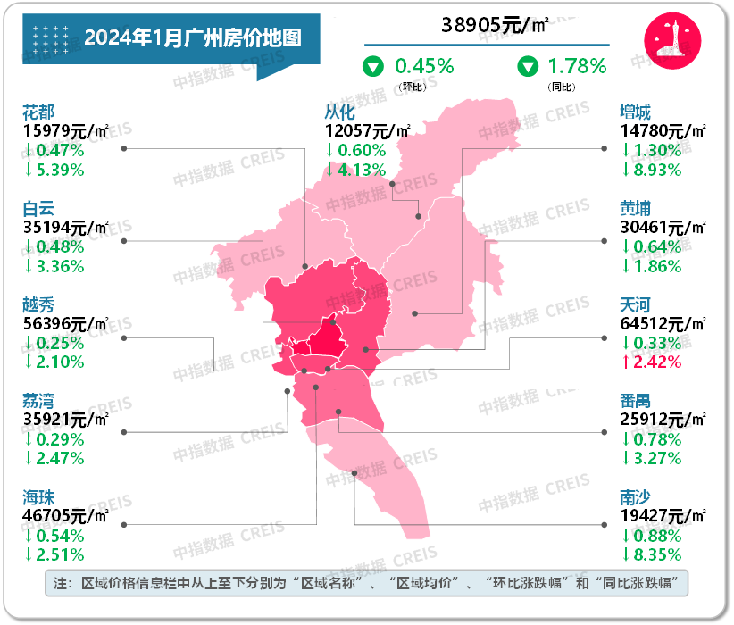 尊龙凯时：最新！2024年1月十大城市二手房房价地图(图8)