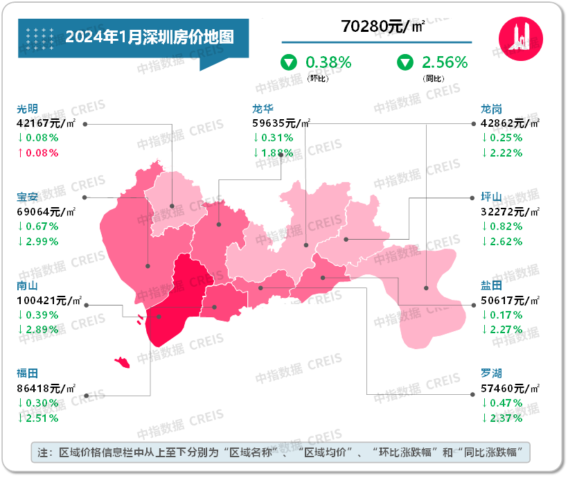 尊龙凯时：最新！2024年1月十大城市二手房房价地图(图10)