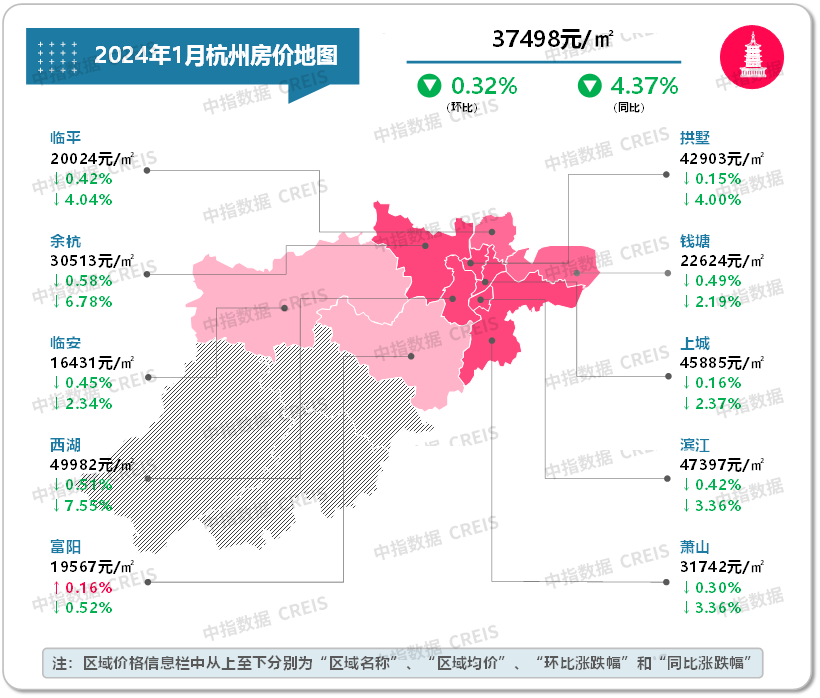 尊龙凯时：最新！2024年1月十大城市二手房房价地图(图12)