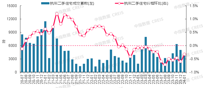 尊龙凯时：最新！2024年1月十大城市二手房房价地图(图11)