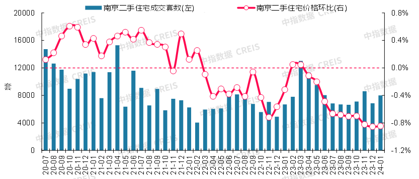 尊龙凯时：最新！2024年1月十大城市二手房房价地图(图13)