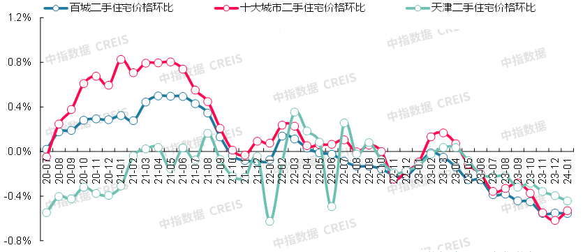 尊龙凯时：最新！2024年1月十大城市二手房房价地图(图21)