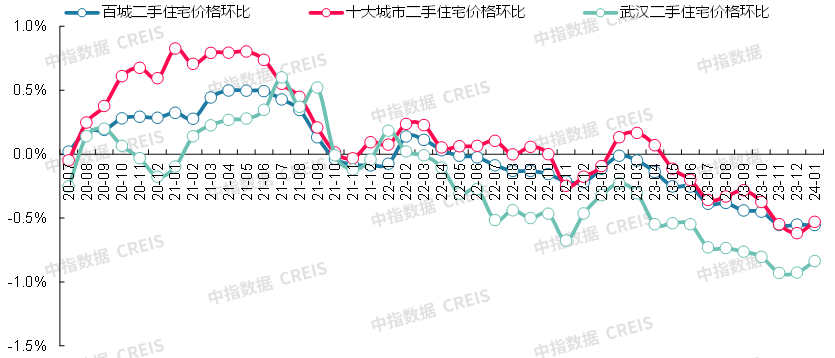 尊龙凯时：最新！2024年1月十大城市二手房房价地图(图15)