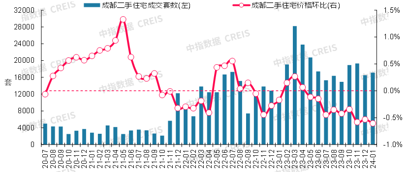 尊龙凯时：最新！2024年1月十大城市二手房房价地图(图17)