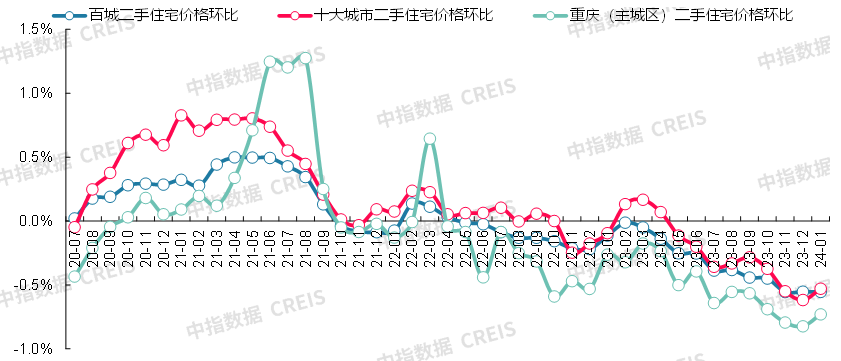 尊龙凯时：最新！2024年1月十大城市二手房房价地图(图19)