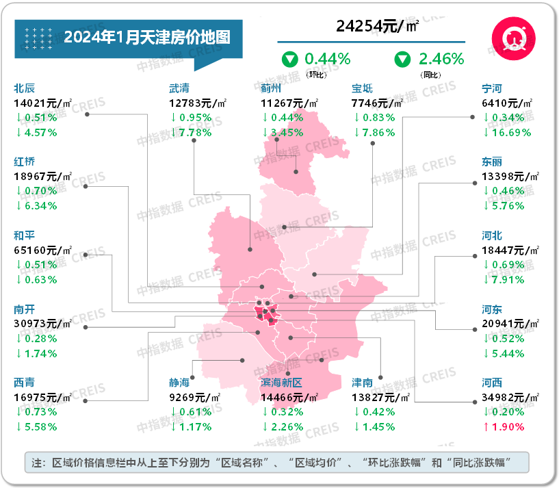 尊龙凯时：最新！2024年1月十大城市二手房房价地图(图22)