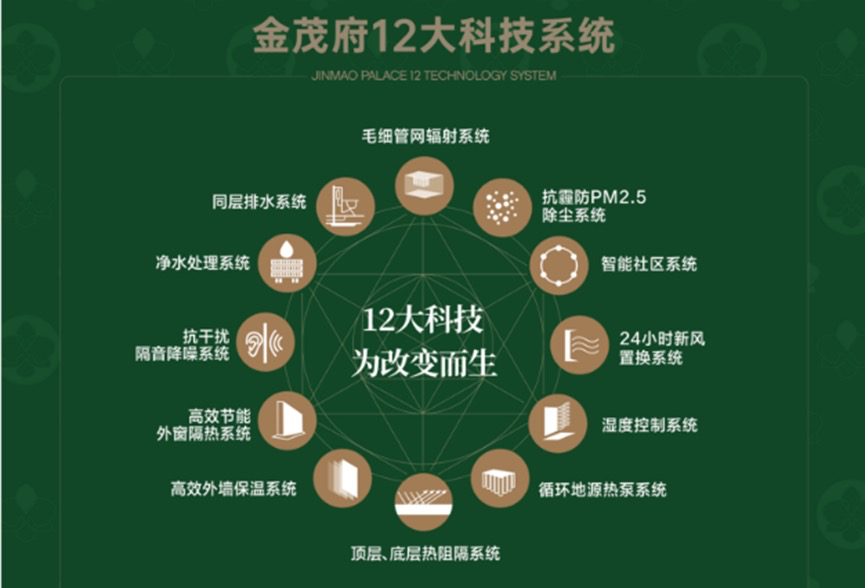 尊龙凯时：中环金茂府（上海中环金茂府）楼盘详情_房价_户型_交通_环境(图5)