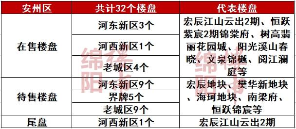 178个楼盘！2021年9月楼盘地图出炉选房又有新方向！(图7)