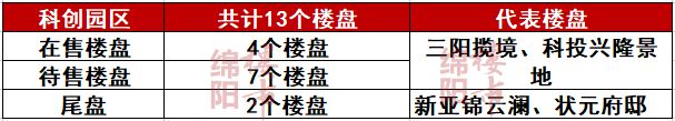 178个楼盘！2021年9月楼盘地图出炉选房又有新方向！(图6)