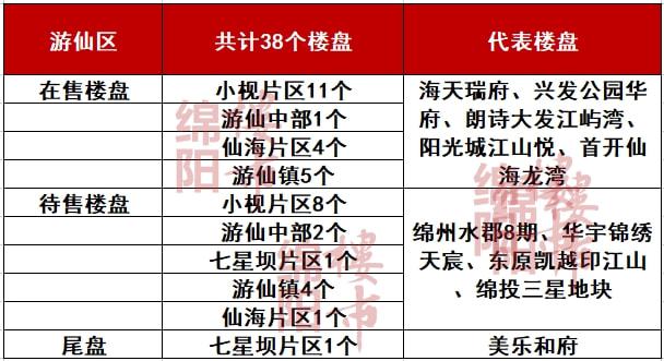 178个楼盘！2021年9月楼盘地图出炉选房又有新方向！(图3)