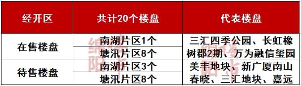 178个楼盘！2021年9月楼盘地图出炉选房又有新方向！(图4)