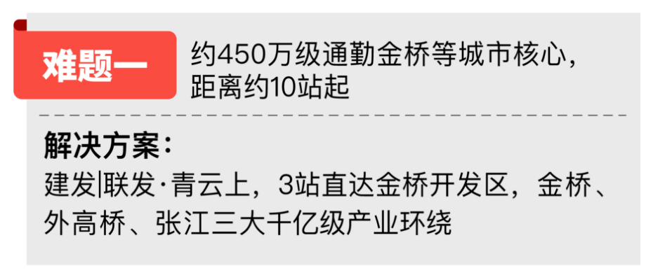 尊龙凯时：建发联发青云上-上海（建发联发青云上）楼盘详情建楼盘详情户型(图3)