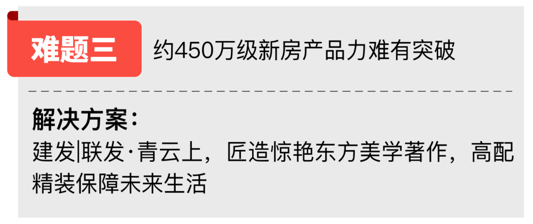 尊龙凯时：建发联发青云上-上海（建发联发青云上）楼盘详情建楼盘详情户型(图9)