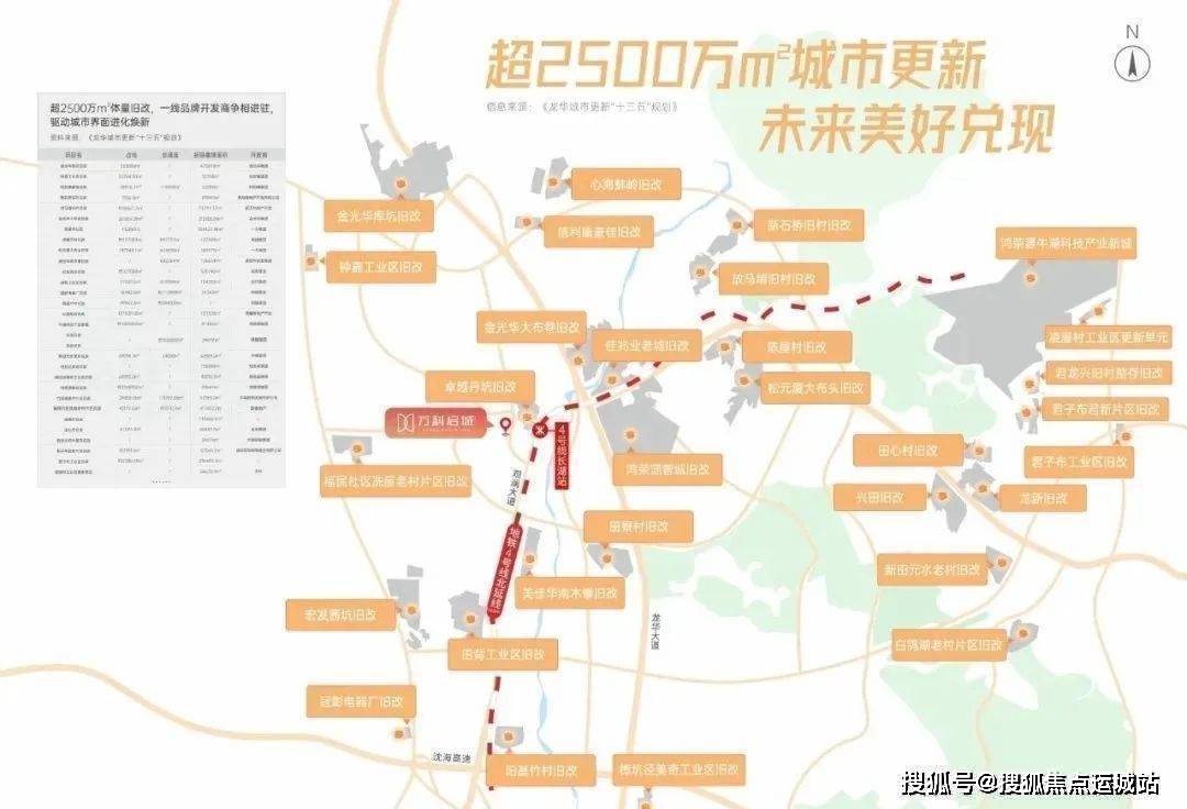 深圳龙华新房万科启城首页网站_楼盘价格_楼盘户型地址_售楼处电话(图5)