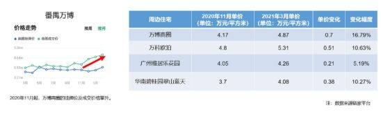 尊龙凯时：罗湖楼盘名2024年最新动态丨楼盘名丨房源价格折扣丨项目配套(图3)