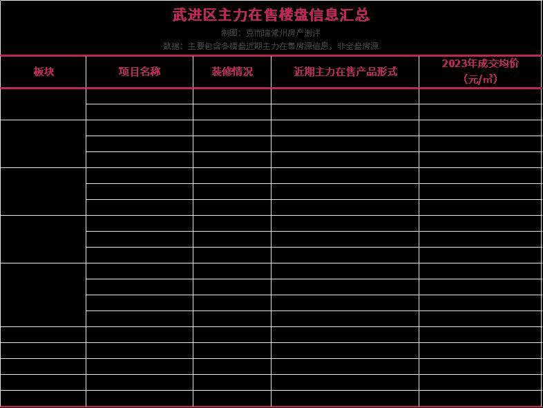 尊龙凯时：2024年常州新房怎么选？市区75个在售楼盘全面盘点(图4)