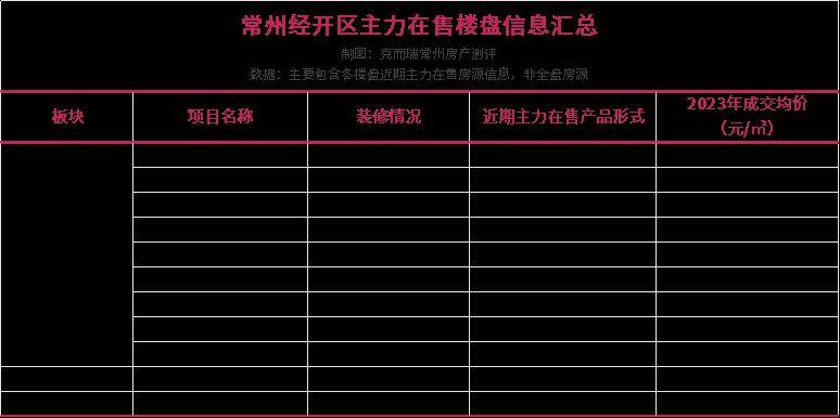 尊龙凯时：2024年常州新房怎么选？市区75个在售楼盘全面盘点(图5)