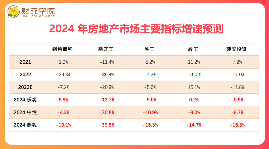 现在适合买房吗？房地产未来趋势分析(图2)