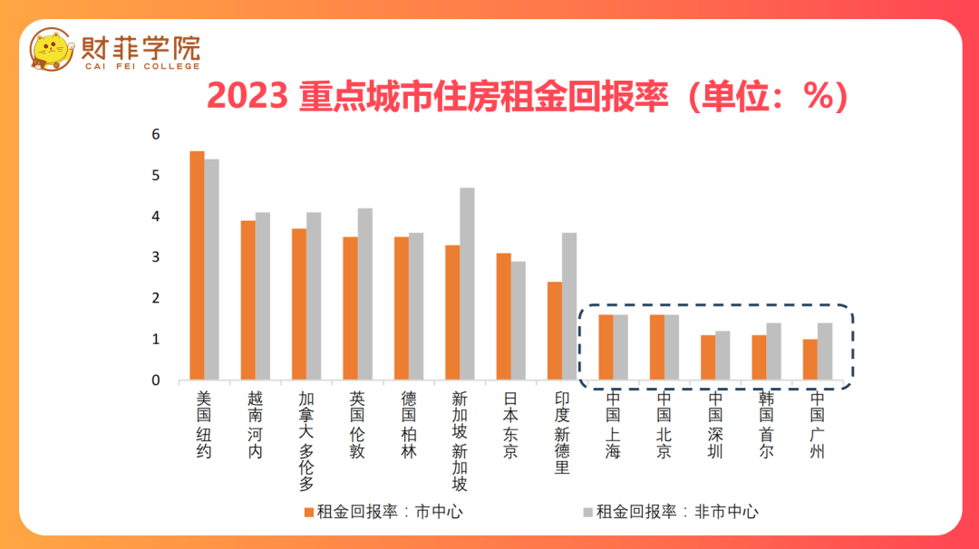 现在适合买房吗？房地产未来趋势分析(图1)