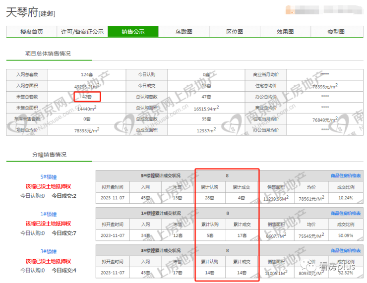 南京还有哪些楼盘卖得动？11月真实销售数据曝光!(图5)