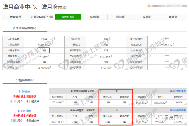 南京还有哪些楼盘卖得动？11月真实销售数据曝光!(图2)