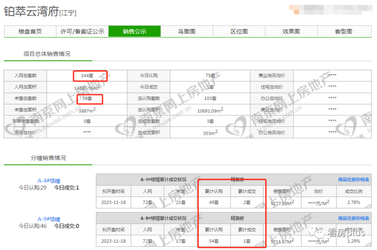 南京还有哪些楼盘卖得动？11月真实销售数据曝光!(图7)