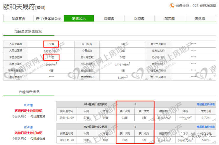 南京还有哪些楼盘卖得动？11月真实销售数据曝光!(图6)