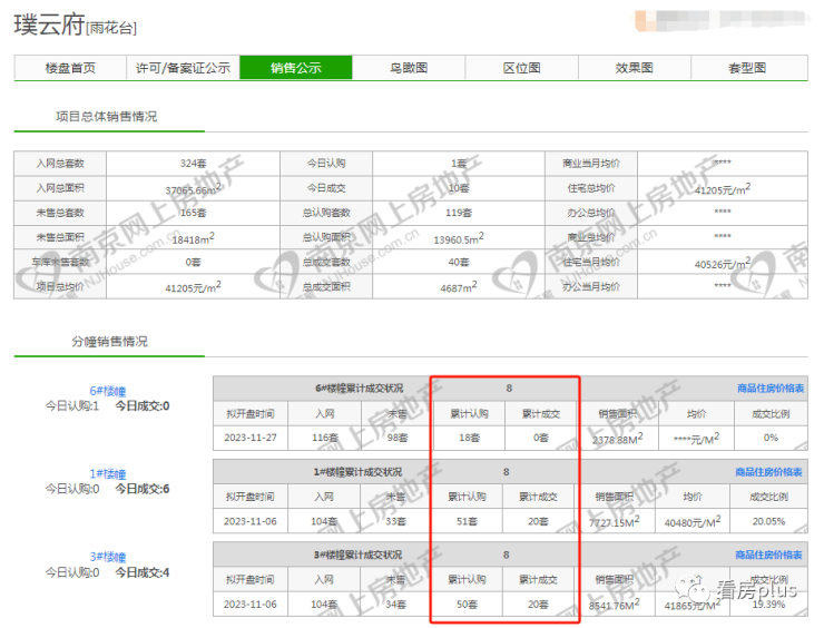 南京还有哪些楼盘卖得动？11月真实销售数据曝光!(图8)