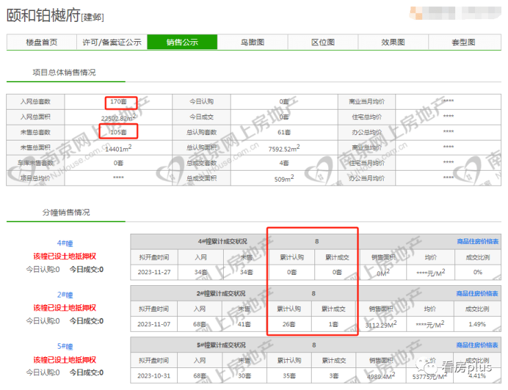 南京还有哪些楼盘卖得动？11月真实销售数据曝光!(图9)