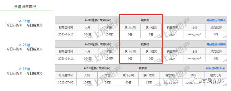 南京还有哪些楼盘卖得动？11月真实销售数据曝光!(图11)