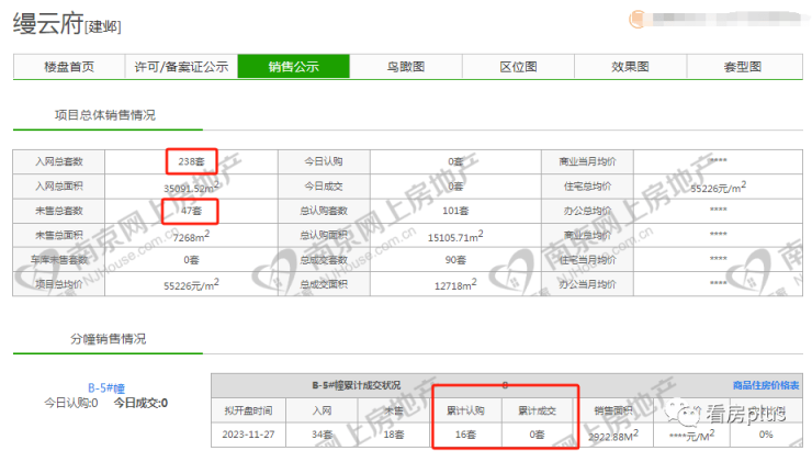 南京还有哪些楼盘卖得动？11月真实销售数据曝光!(图10)