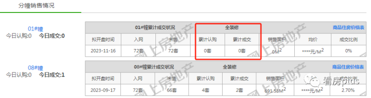 南京还有哪些楼盘卖得动？11月真实销售数据曝光!(图12)