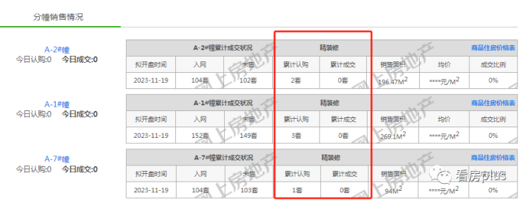 南京还有哪些楼盘卖得动？11月真实销售数据曝光!(图14)