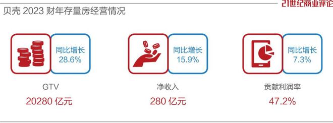 尊龙凯时：卖房3万亿最强中介军团找新路(图2)