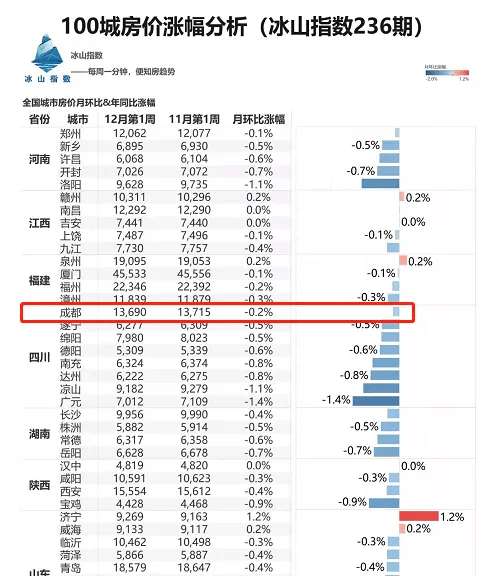 降7千㎡!超35万套房源降价!房东们终于认输了…(图2)