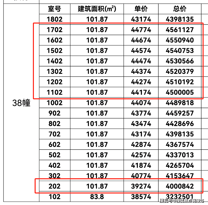 华发海上都荟楼盘简介(图2)