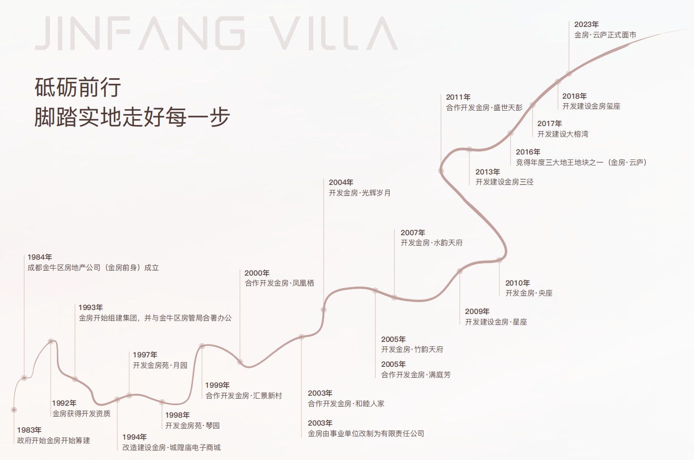 成都【金房云庐】楼盘查询-楼盘信息-房价-户型-配套-电话 [售楼中心](图3)