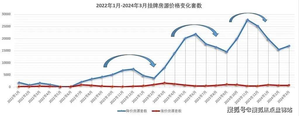 上海二手房涨价房源排行！徐汇滨江涨幅最高！(图3)