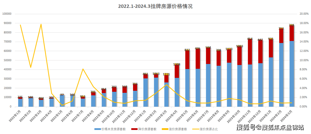 上海二手房涨价房源排行！徐汇滨江涨幅最高！(图1)