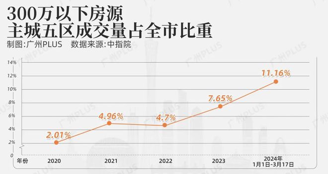 尊龙凯时：不用怀疑！今年买了这些房子就相当于中了楼市头奖(图4)